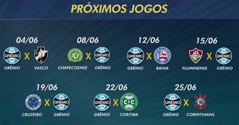 gremio proximos jogos